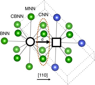 Machine Learning Based Methodology to Predict Point Defect Energies in Multi-Principal Element Alloys